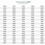 ผลลอตเตอรี่ปี65